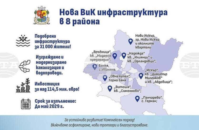 ���������� ������ ����� 14 ��������� �� ���������� �� ����������� � ���� �������� ������