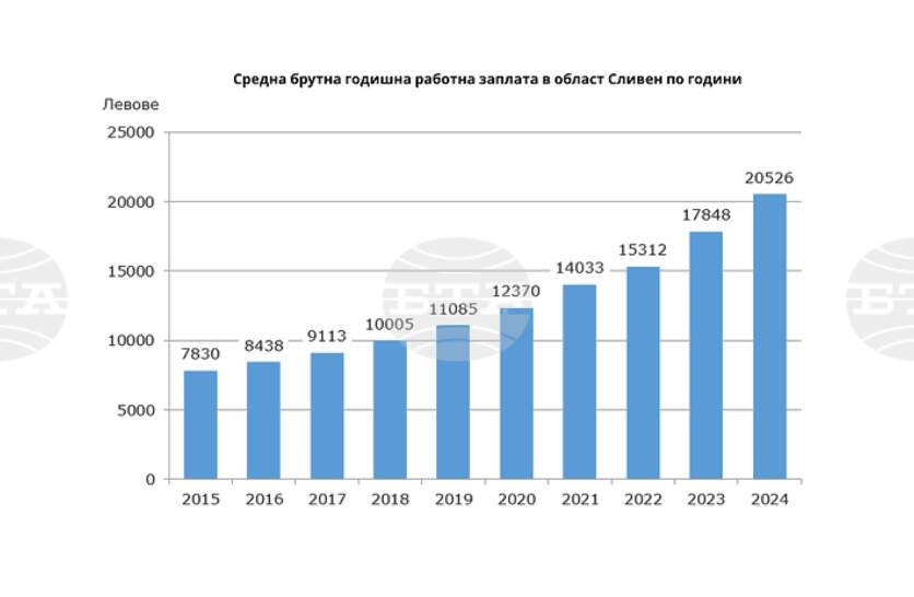 ��������� � ������ ������ �������� � 1,5 ��������, � �������� ������� � � 15 �������� ���� 2024 �., ����� ����� �� ���