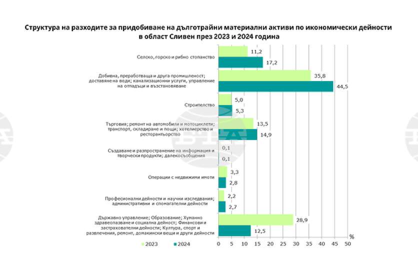��������� �� ��� � ������ ������ ������ � 37,4% �� 457,2 ���. ��. ���� 2024 �., ����� ����� �� ���