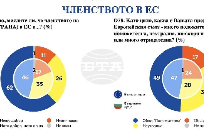 �������� ������� �� ��������� ������������ �� �������� �� �������������