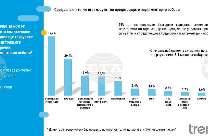 � ���������� ������� �������� �� ��� ��� ������� �������� �� ������