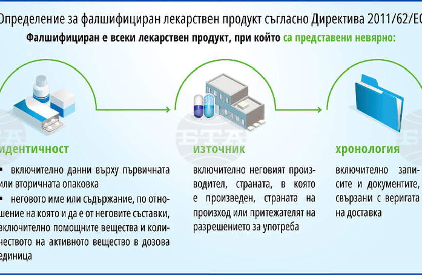 ��������� �������� �� �������� �� ������������ � ��������� ������ �� ����������� ����������