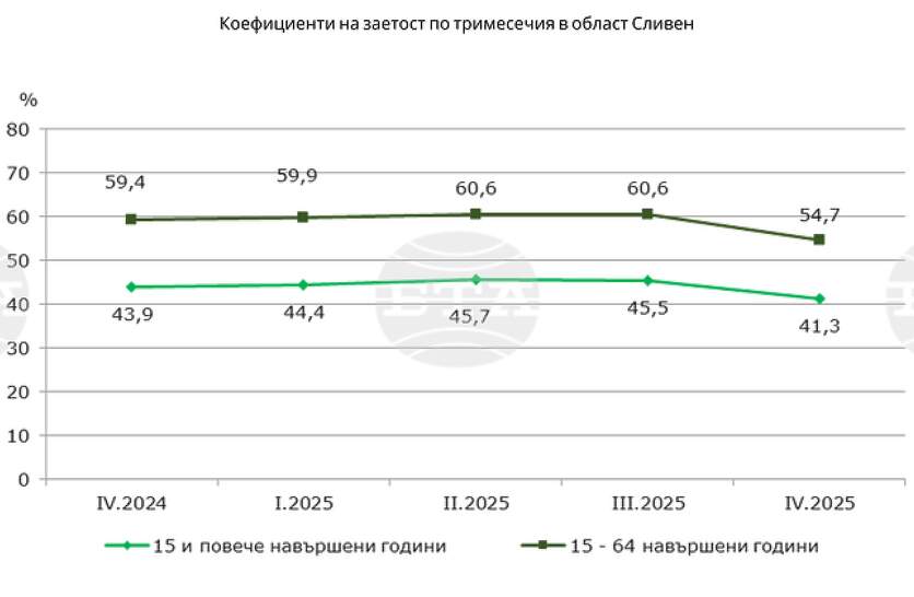 ������ ������ ����� �������� � ����� ����� � �������� �� ���������� �� �������, ����� ����� �� ���