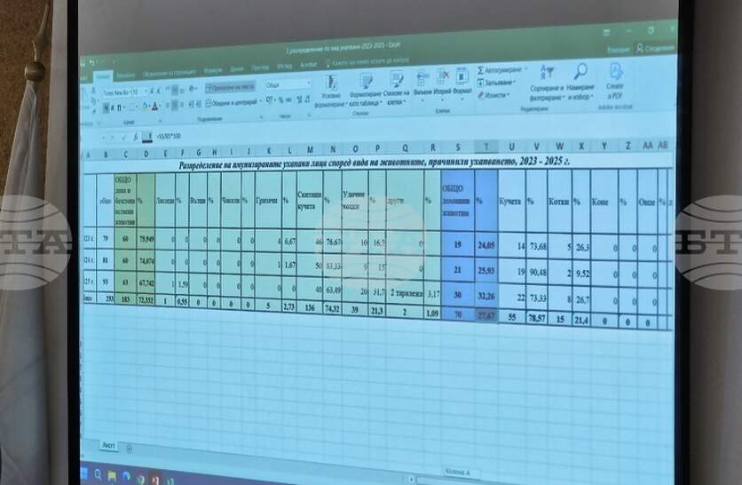 ��������� �� ����� �� ��������� �� ������� ����, �������� �� ������������ ������� ��������� � ����