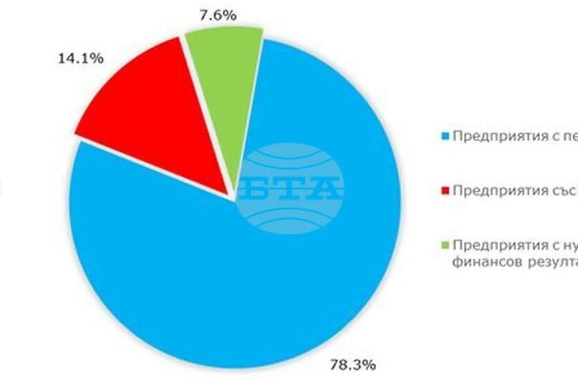 ��������� ���� �� ������� � �������� ��������� � ������� ������ ���� 2024 �. ������ ������������