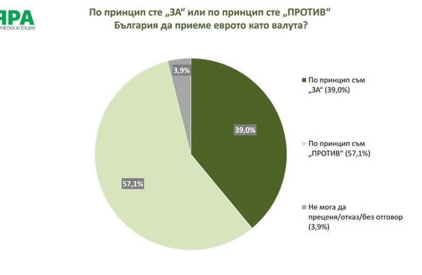  57,1%        , 39%   ,     