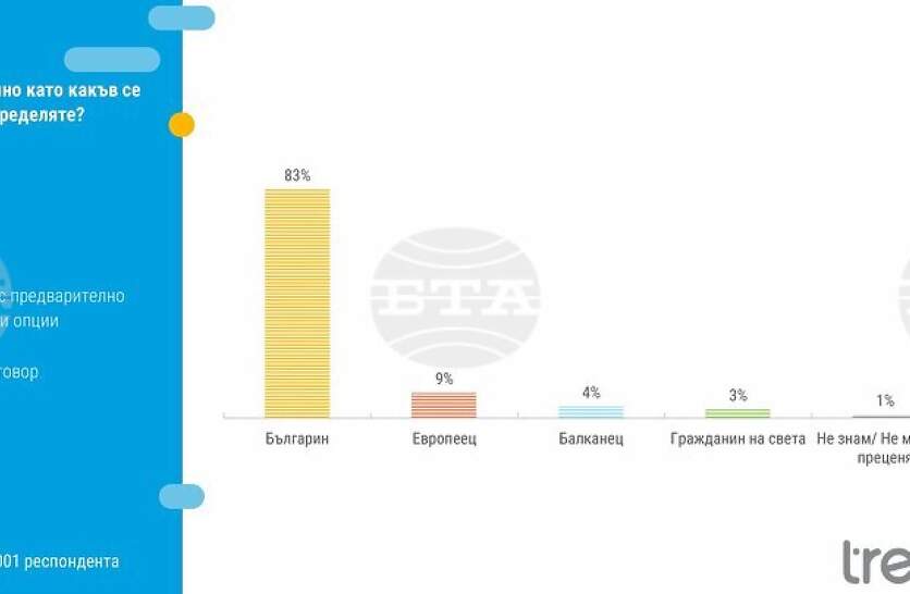 ������ ��������� �� ������, ��������� �� ������������ �����������, ��������������� ���� �� ���������� �� ������������� ���� �������