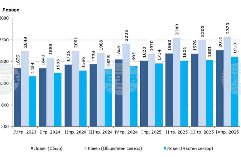 ��������� ������� � ������ ����� ���� ���������� ���������� �� 2025 �.