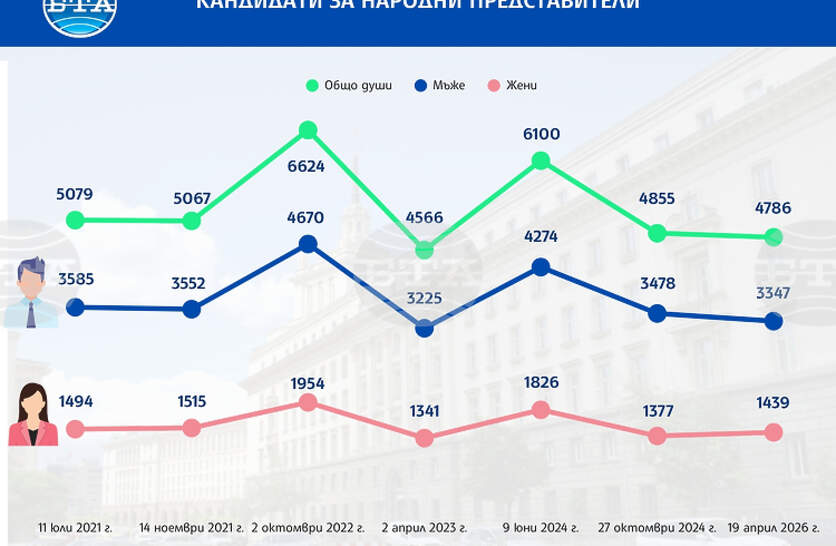 ������ ��������� �� �������� �� ���� �� 19 ����� �� � 62 ������ ������ �������� ���� �������� 2024 �., �� ������� ��� 1/3 �� ����� ����