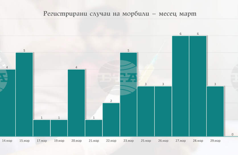 ���� 43 ������ �� ������� �� ������������ � ��� ������� � ��������, �������� �� �������������� �� ����������������