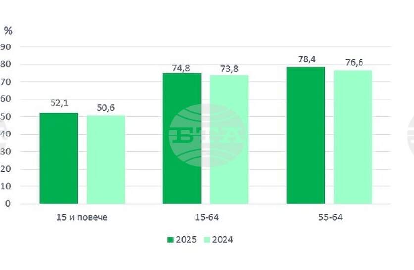 ��������� � ������ ������� ������� 74,8 �� ��� ���� 2025 �., ��� ��� ���� � �������������� ���������