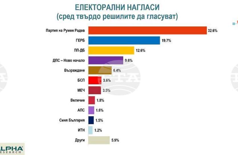 ������ �� ���������� �� ���� ���������� �� � � ������� �� ������������ ��������, �� � ���������� �� ������� ���������, ������ ���������� �� ����� �������