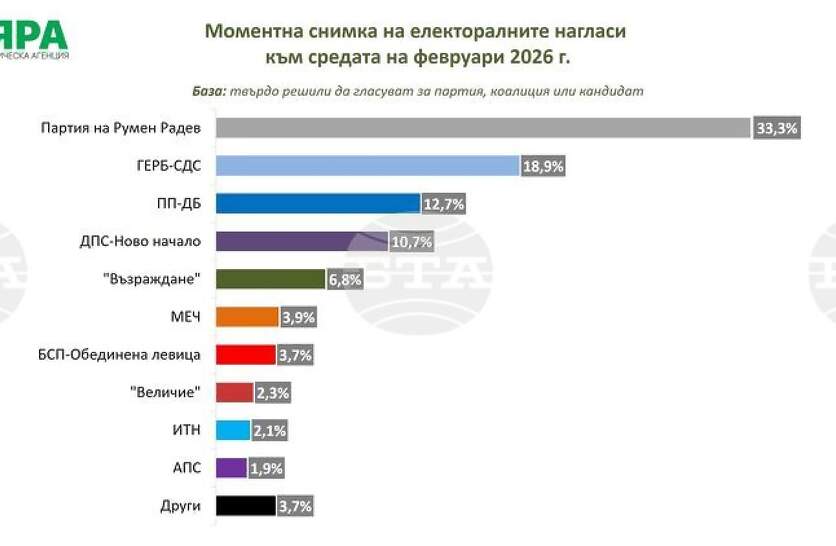 ���� �������� ������ � ����������, ��� �������� ���� � ������� �� ���� �� �������������� ������� ������