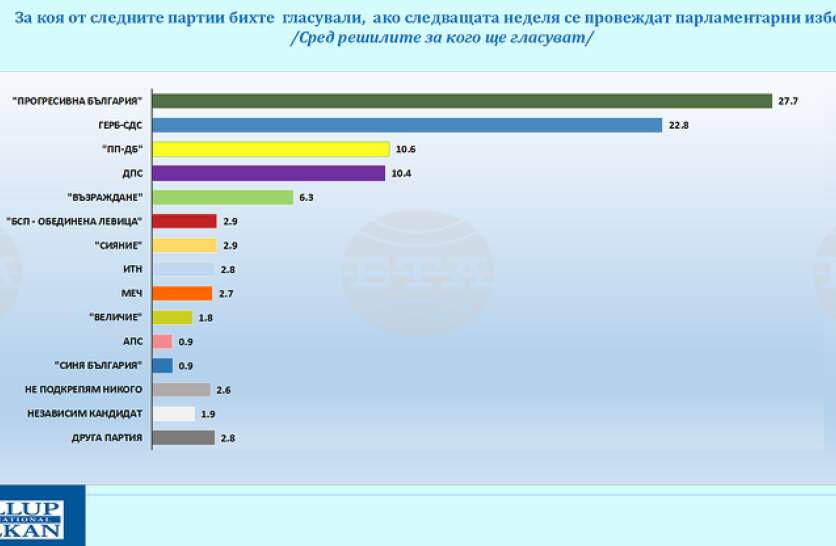 ��� �� ��������� �������� � ��������� ���������, ���� ���������� ��������� �� ����������� �� ���������, �������� ����� �� 