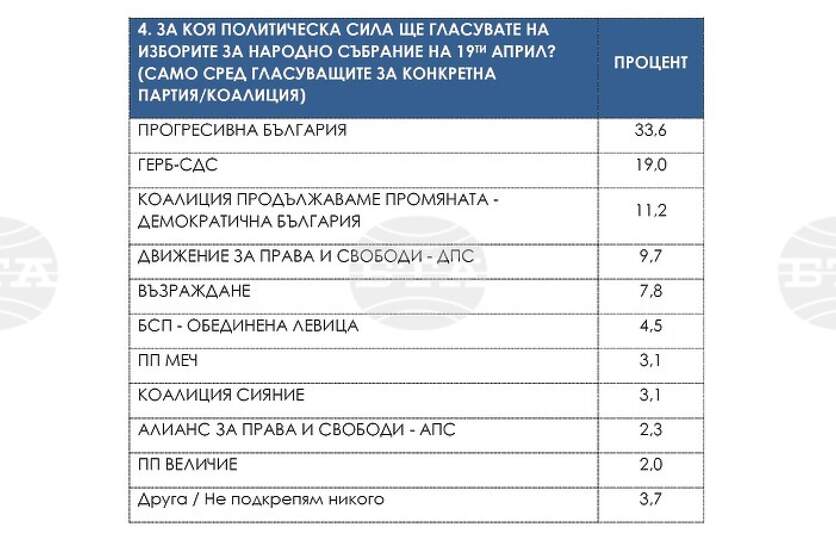 ���� ������ ������ � ��������� ���������, �������� ������� �� ��������� �� ����� �����