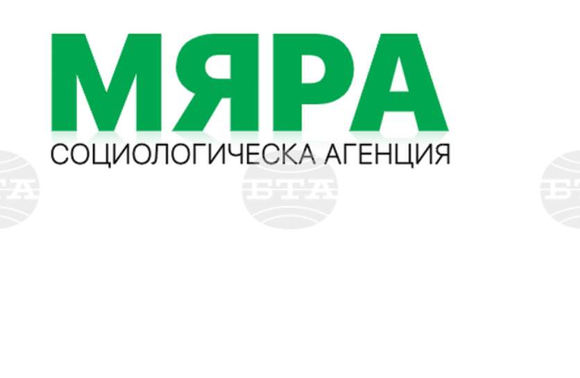 ��� 95-��������� ������� �� ����������� ����������� �� ������: ������������ ��������� � � 45,3%, ������������� ��������� - ������������ ��������� � � 12,2%