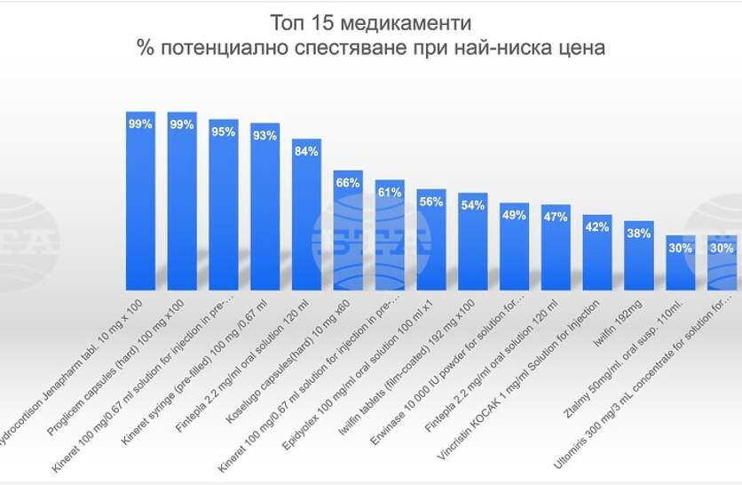 ���������� � �������� �� ���������� �������, ������� ����������� �� �������� � ��������� ����� ����������� �� ���������, �������� �� ��������� ������������