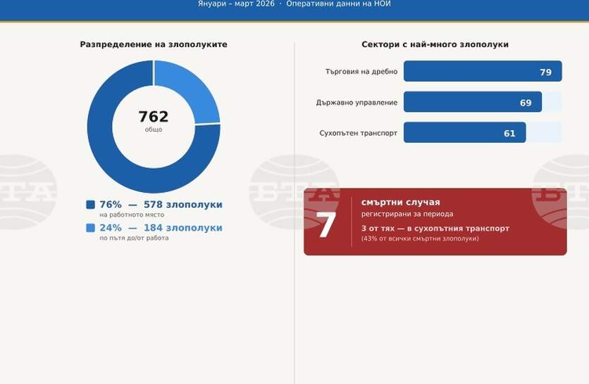 ��������� ��������� ���� ������� ��� ������ �� �������� �� 762, �������� �� ����������� ������������ ��������