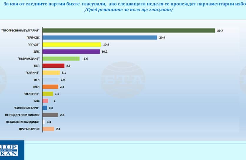 ������ ������ ������������ ������ � 52-��� ��������� �� ������ ��� ������, 