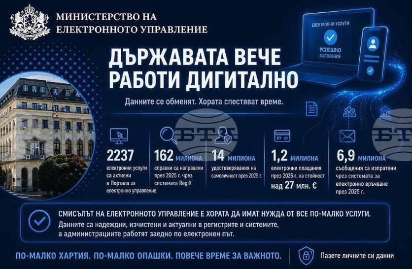 �� ����� ��� ���� ��������� 100% �������� �� ��� ���� �� ������ ������ �� ���������, ������ �������������� �� ������������ ����������