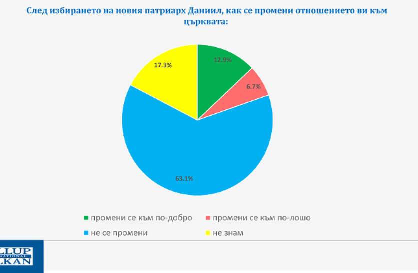  12%   ,             ,  