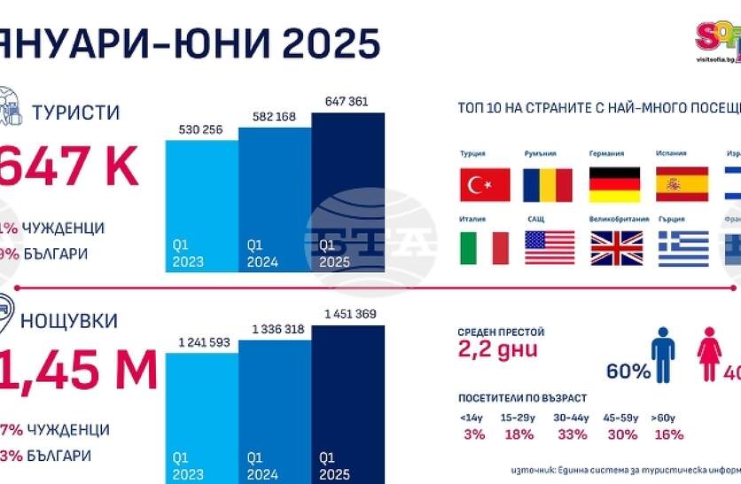   11%            2024 .