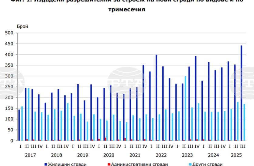  600             2025 .