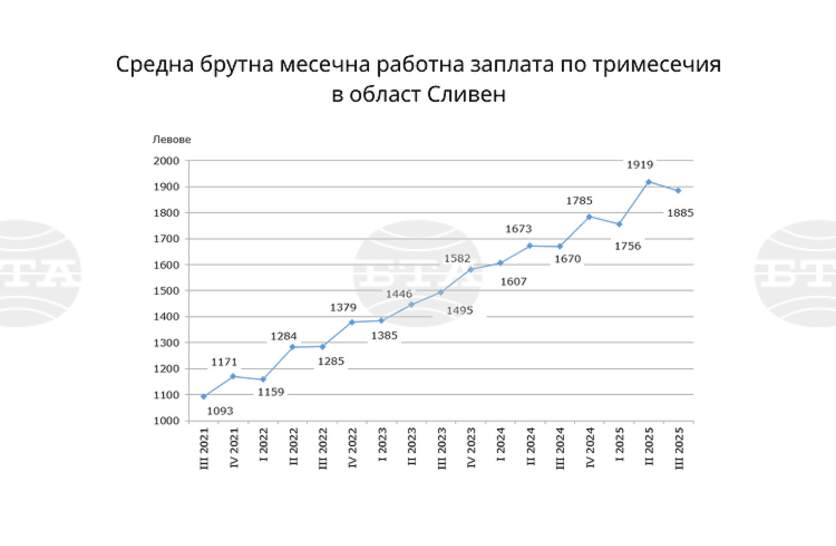             2025 .  1885 .  2549 .  