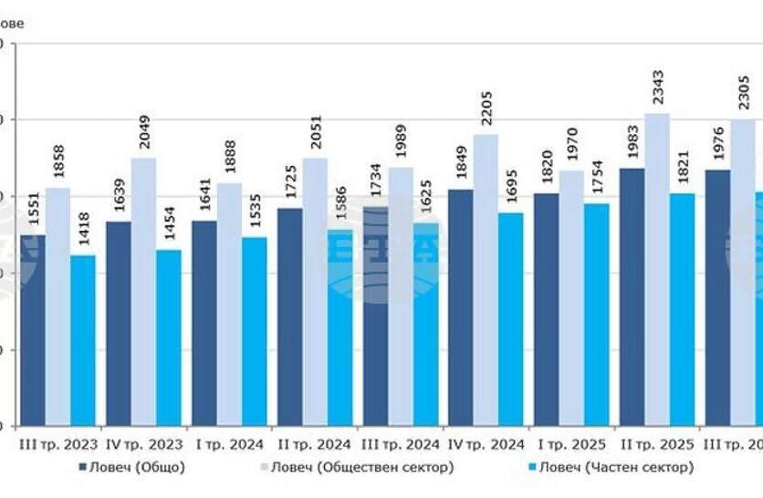 � ������ ����� ���������� � ����������� ������ ��������� ������ ������ ������� � �������, ���� ������������