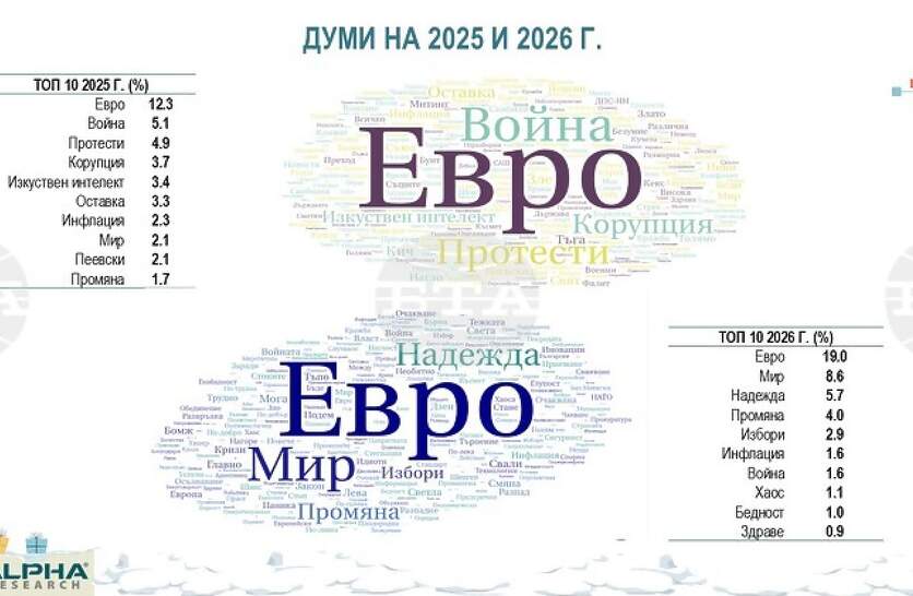 ���� �� ��������� �� �������� ������� ���������� �� 