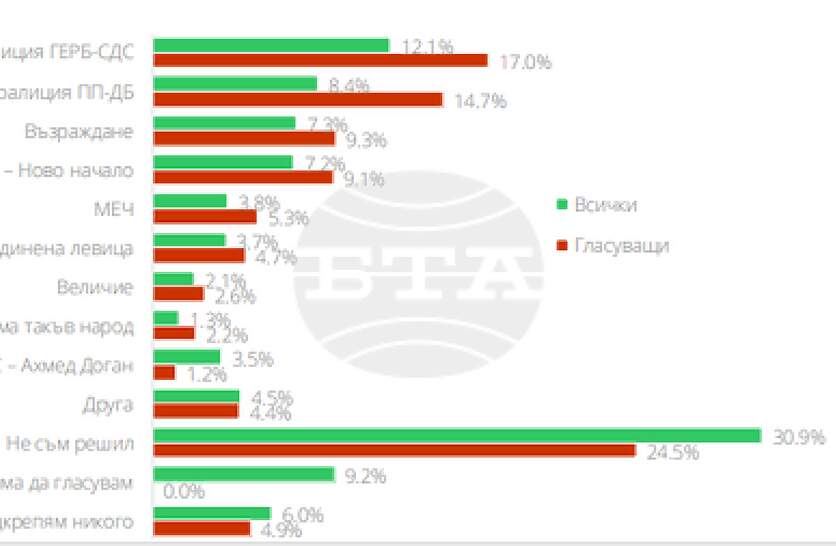 ���� ������ ������ � ����������, ��� �������� �� ����, ������� ���������� �� 