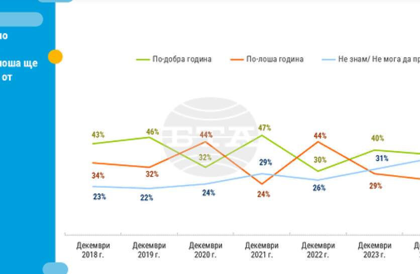 ��-������������ �� ����������� �� ��������� �� 2026 �. � ��������� � ���� � ���� �� ����������� ������, ���� ���������� �� ������